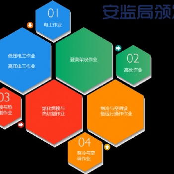 电工证培训报名学校证书全国通用网上可查