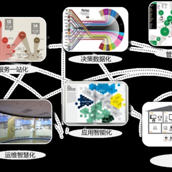 智慧养老服务平台建设----只为更好的服务