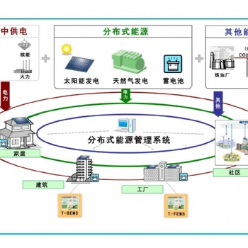 源中瑞能源管控系统—解决能源多方面管控问题