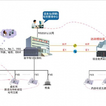 矿山调度机，煤矿数字电话调度机，调度台，电话光端机