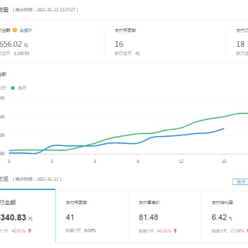 拼多多无货源低成本创业项目，人人可复制，几千净利润