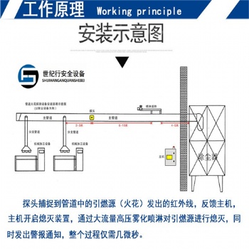 煤尘厂布袋除尘器火花探测和熄灭系统
