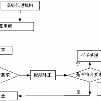 商标体现着企业形象，是企业的精神名片