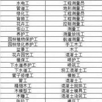 绿化工证书育苗工证书资格证**工考证流程及费用