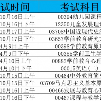 福建师范大学自学考试学前教育专业（本科）考试安排