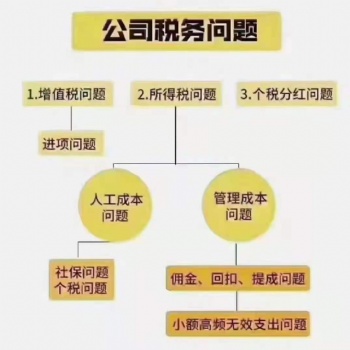 徐州伍合代理记账 公司注销注册变更