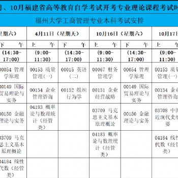 福州大学自考工商管理专业本科招生简章