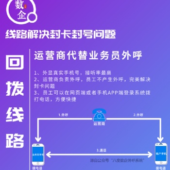 数企云呼叫系统，解决高频呼叫产生的封卡封号问题