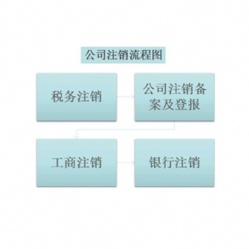 公司注销流程以及需要准备的材料