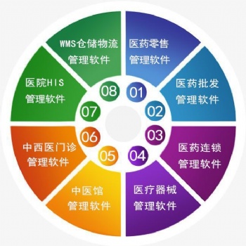 药店多机构管理软件 药房软件