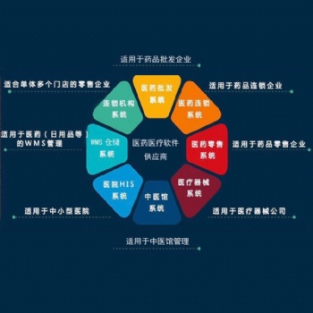 药一点药店软件（符合新版GSP）—免费试用_药品管理系统