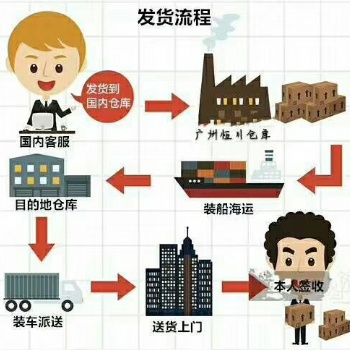 橱柜、化妆台等家具家私用品发往泰国双清包税