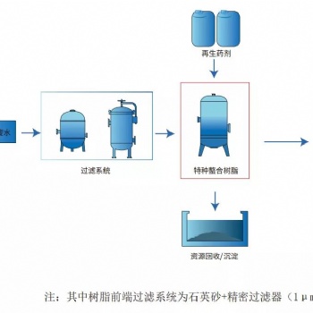 电化学氧化除磷后深度除磷处理