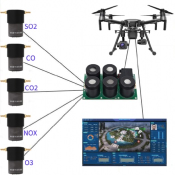 深圳淇安环保科技有限公司EA600-MZ气体传感器模组