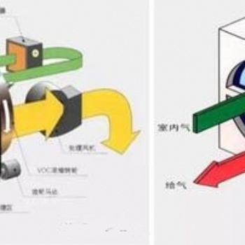 沸石转轮废气?处理设备，长春废气处理公司，长春废气治理公司