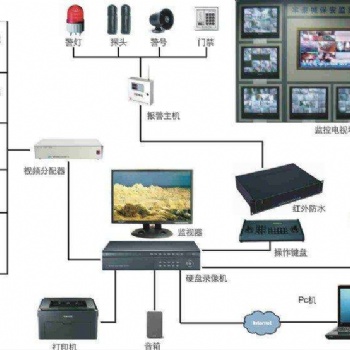 佛山百万高清监控系统安装费用