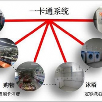 佛山一卡通停车场管理系统