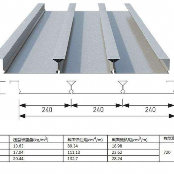 供应YX65-240-720楼承板天津工厂**