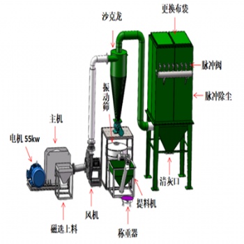2022款磨粉机促销价格