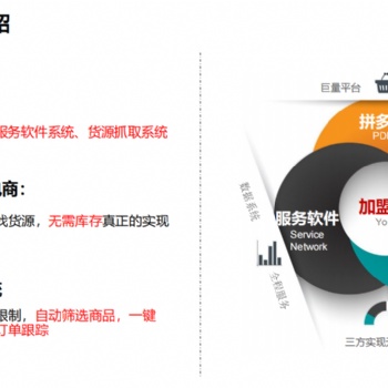 拼多多店群小象采集，大象选品。软件代理贴牌，采货上货一体化软件