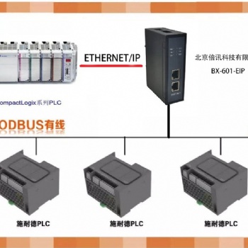 倍讯科技MODBUS转EtherNet/IP网关?？? width=