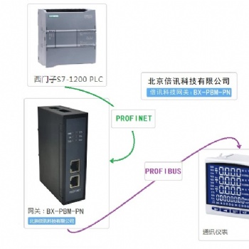 倍讯科技Profibus-DP转Profinet网关?？? width=