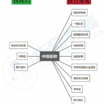 陕西省关于工程师职称评审申报受理条件以及有哪些专业