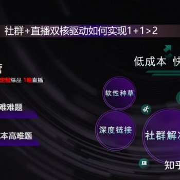 医美私域直播方案策划