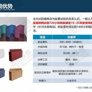 防腐处理精制钢（精致钢）防腐怎么处理西创系统