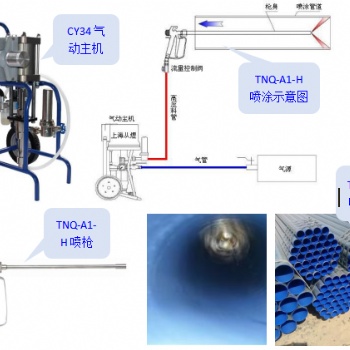 TNQ-A1-H细管精细内孔喷涂机