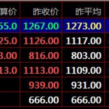 盛通四方大宗商品现货电子盘交易比较准确的技术指标介绍