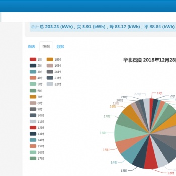 遂宁工业园区 能耗在线监测系统 成都华信厂家