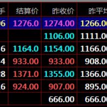 大宗商品农产品现货短线交易技巧盛通四方秦岭农产品郑州棉花九龙现货