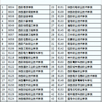 高考滑档生注意了，陕西西安，44所大学、40个热门专业等你挑选