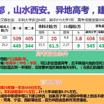 华夏故都，山水西安。异地高考，建议陕西。