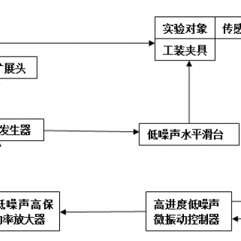 供应微振动测试模拟系统