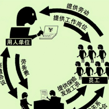 劳务派遣公司如何申请劳务派遣许可证
