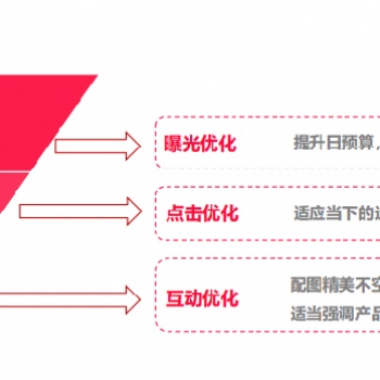 小红书推广笔记细节优化很重要