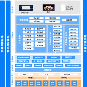 化工园区污水处理解决方案