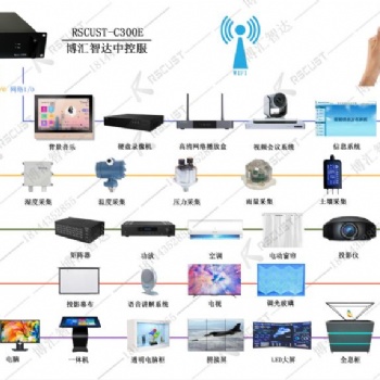 中控系统公司智慧化场景**服务商