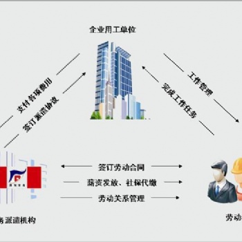 佛山劳务派遣、顺德劳务派遣、大良劳务派遣公司