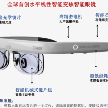 眼睛怎么才能提高视力--智能变焦眼镜
