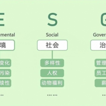 河南郑州ESG线上师资培训班
