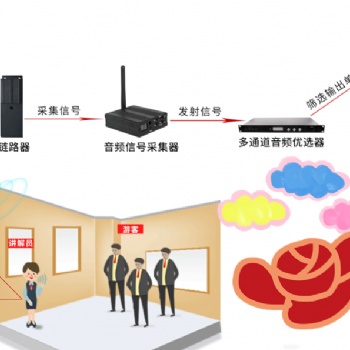智能分区讲解系统为展馆带来优势