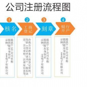 零陵注册公司，零陵代办营业执照