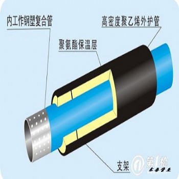地热温泉用孔网管孔网钢带PE-RT复合管孔网钢带PE复合管（东泰管业）