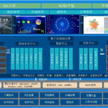 综合能源管理系统（能碳管理系统） 提供系统软件 详细咨询