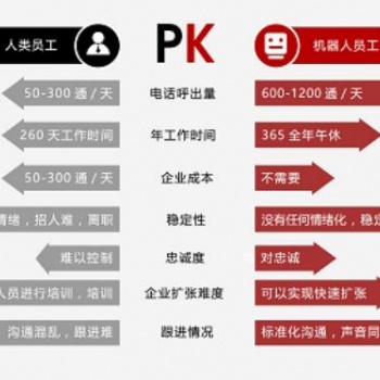 ai机器人外呼系统，更**的营销工具