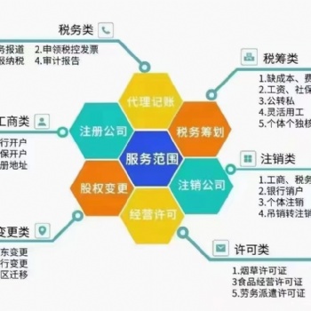 免费注册公司；免费财务咨询