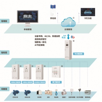 ECS-7000MUI中央空调一体化管控系统节能控制器